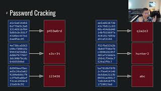 Cryptography: Hashing