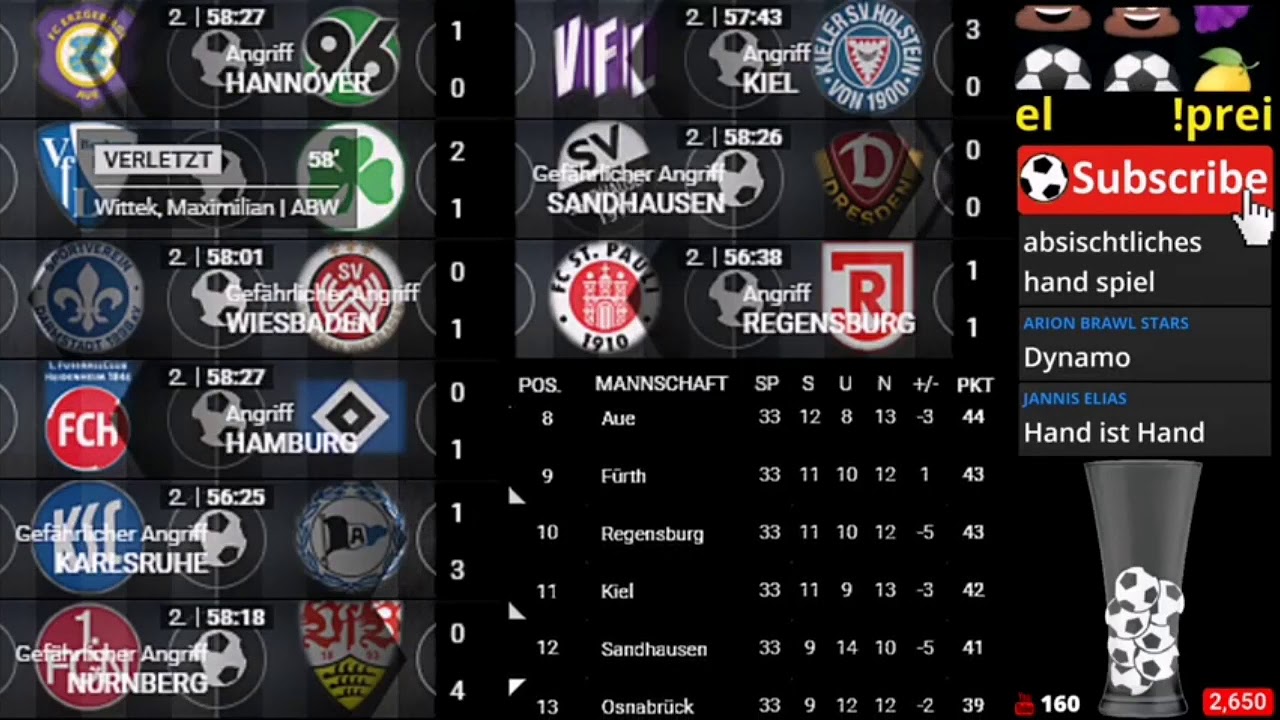 Spiele 2 Bundesliga Spiele 2 Bundesliga