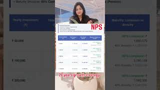 NPS Growth Strategy 2045 💰🔥| Lumpsum return | safe investing | government scheme #nps #investing