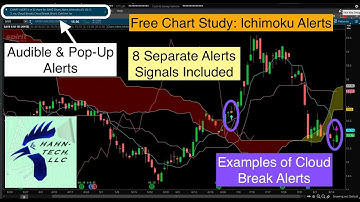 Thinkorswim Alert Ichimoku