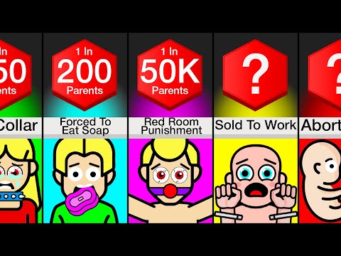 Comparison: Banned Parenting Methods