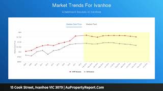 15 Cook Street, Ivanhoe VIC 3079 | AuPropertyReport.Com
