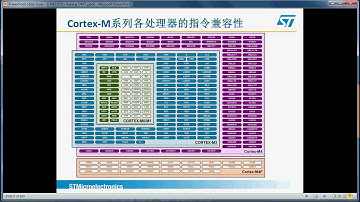 STM32 F0产品技术培训 -  1.内核