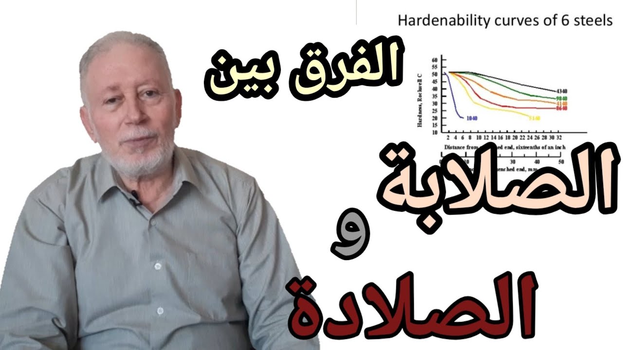 Toughness,Hardness and Hardenabilityالفرق بين الصلابة و الصلادة