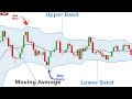 Bollinger Bands strategy | @SAIGEx style