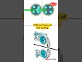 Different types of web cutting mechanism . #reel #reelkarofeelkaro#editng #editingvideo