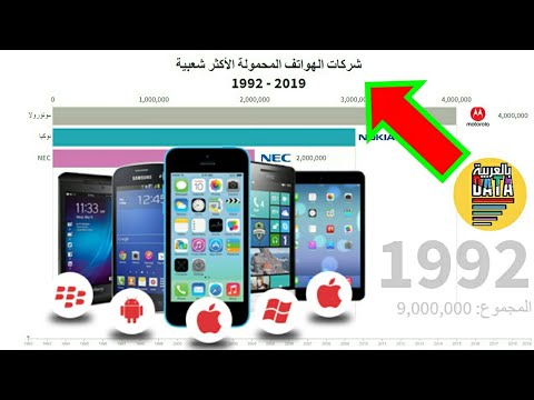 شركات الهواتف المحمولة الأكثر شعبية 1992 2019