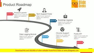Product Roadmap Template 2 Ppt Powerpoint Presentation Slides