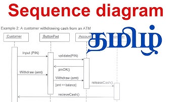 Sequence diagram in tamil