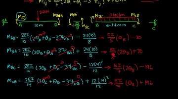 Slope Deflection Example 2: Part 2