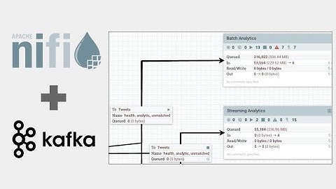 NiFi Kafka Integration Made Easy || PublishKafka || ConsumeKafka #part2