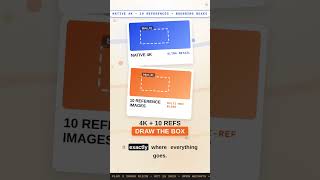 FLUX 3 Klein: Frontier Image AI on 8GB 🎨 #FLUX #AI #ImageGen #Shorts