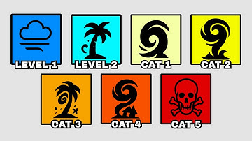 Every VIOLENT Hurricane Category Explained in 8 Minutes