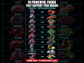 What Each Organ Needs to Stay Healthy — 10 Foods That Actually Work #healthtips #animation