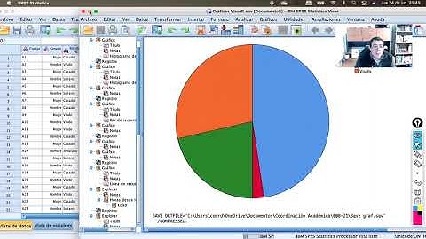 Generación de gráficas en SPSS