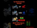 Top 3 Most Powerful 125cc Bikes With Free Flow Exhaust Revving Sound 🔥🤯 #shorts #aprilia #bajaj #ktm
