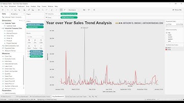 Tableau Sales Dashboard Tutorial: Year Over Year Comparison