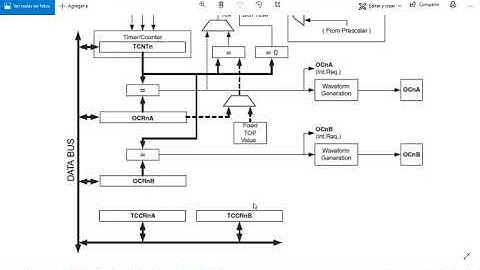ATmega2560 - Módulo TIMER de 8 Bits (1 / 2) | Dextrónica