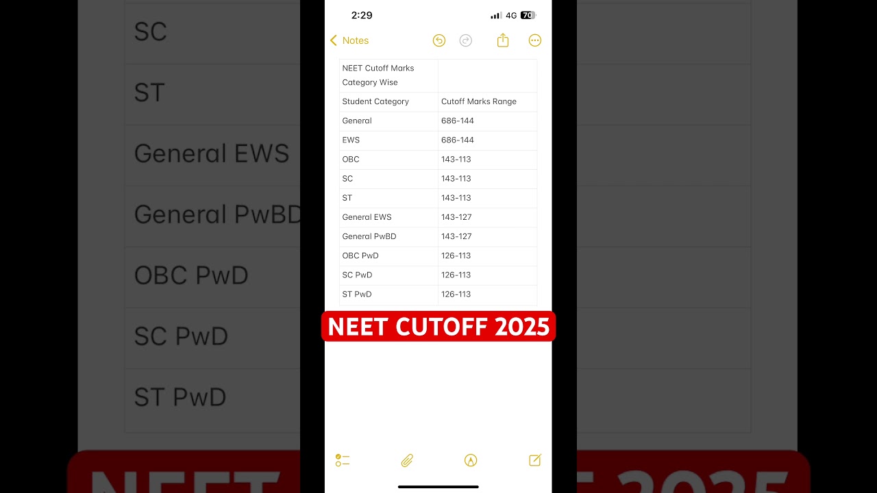 #neetcutoff2025