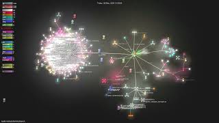 laude-institute/terminal-bench - Gource visualisation
