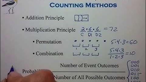 AMC10/12 Prep: Counting