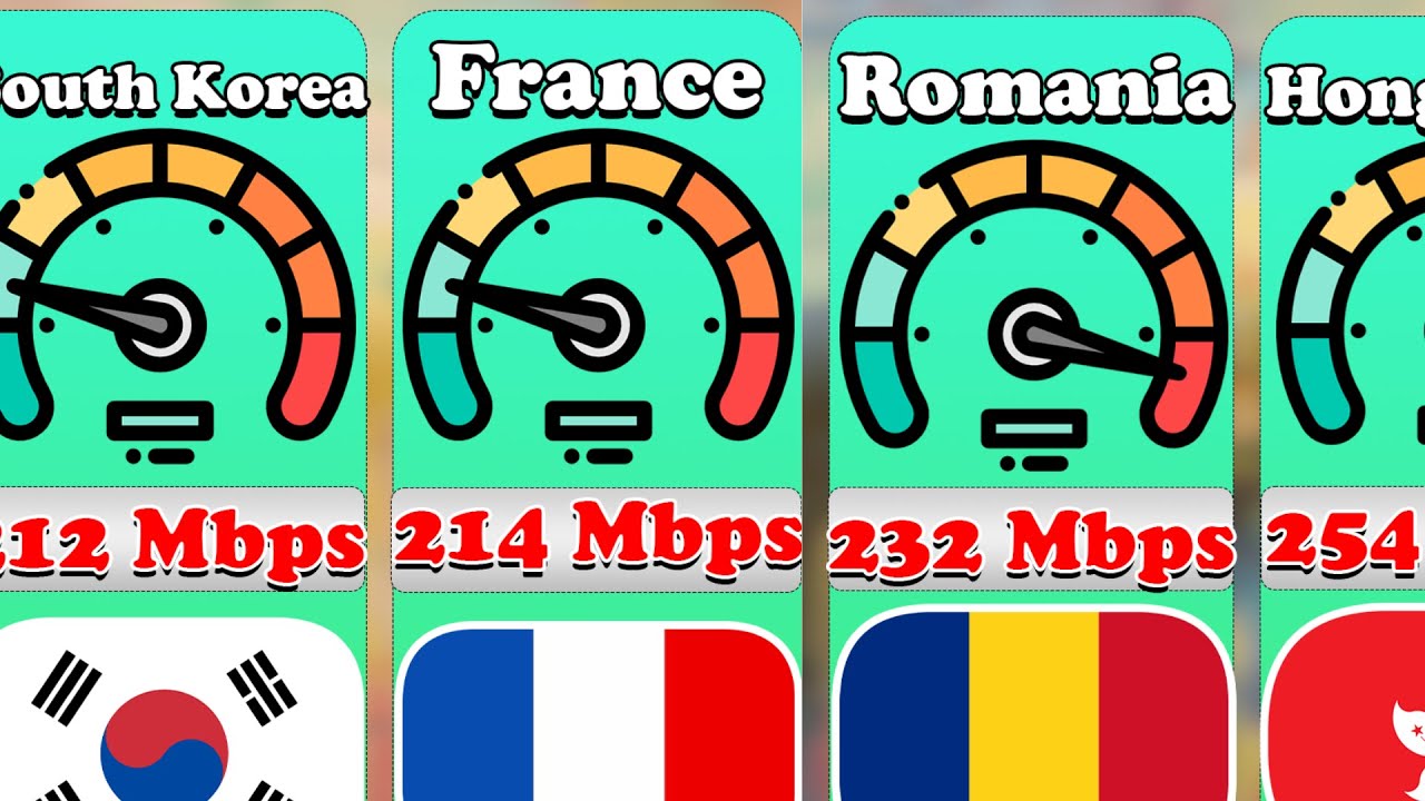 World's Fastest Internet: Ranking Countries by Average Speed 🌐💨 | World ...