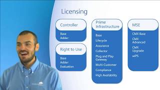 Cisco Licensing and Wireless Capable Components