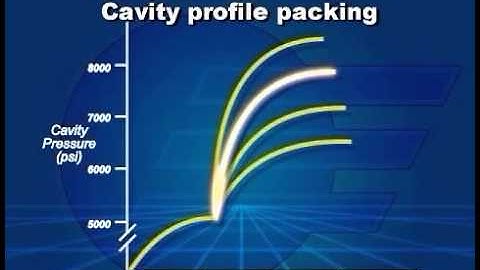 Setting Injection Molding Machine Control for Maximum Productivity