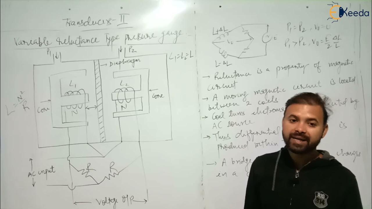 Variable Reluctance LVDT Strain Gauges Pressure Measurement