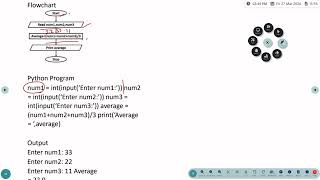 2301GEX04 Problem Solving Using Python CO1 Average of Three Numbers Ms V Priyadharshini