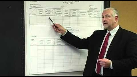 Introduction to DFMEA