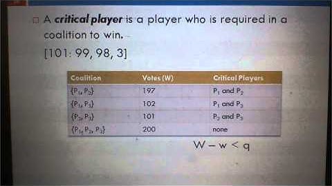 2.2 Banzhaf Power Index, Part 1