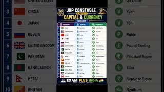 Most Important Capital & Currency Chart For JKP Constable 2026 🇮🇳🔥 | Part 1 #jkssb #jkssbupdate #jk