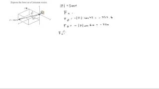 Express the force as a Cartesian vector.
