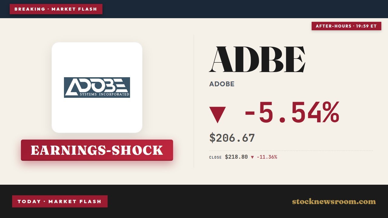 Adobe Earnings -5.5% After Hours Despite Record Q2 Beat