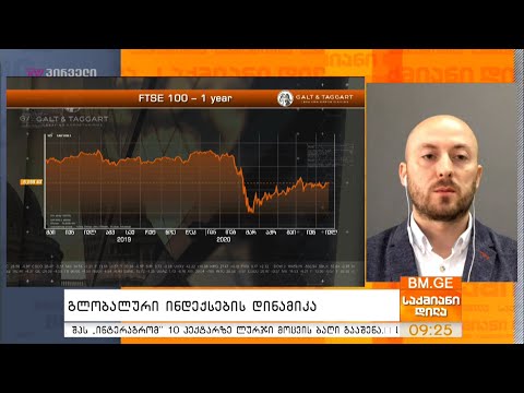 Galt \u0026 Taggart  - გლობალური ინდექსების დინამიკა