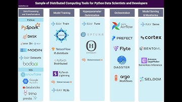 Gradient Flow Snapshot #95: Distributed Computing for AI