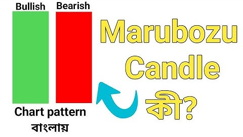 Marubozu Candlestick Pattern in Bangla||Candlestick Pattern (বাংলা) #BlackRock_BD