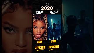 Chloë Bailey vs. Halle Bailey: Sister Duo’s Rise to $12M Solo/Disney Success #networth #billionaires