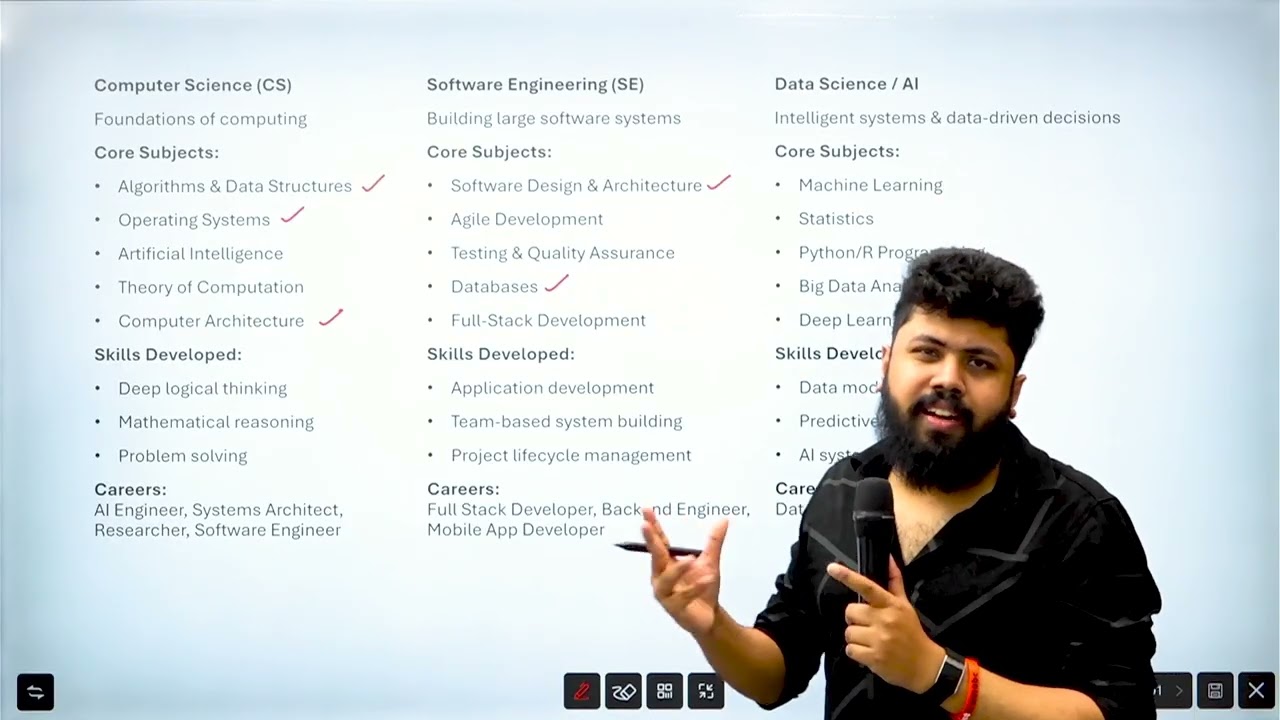 IT Degrees Explained | Software, AI CyberSecurity, DataScience, ComputerScience & Automation Risk