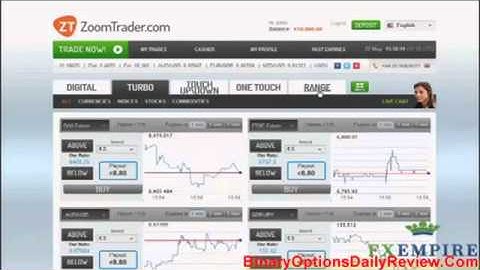 ZoomTrader Review   ZoomTrader Binary Options Trading