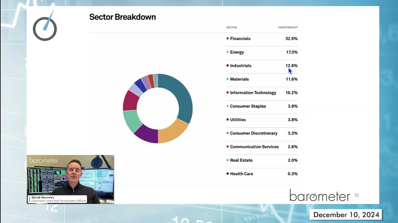 Barometer Readings December 10th 2024: Energy Surges, Consumer Gains Rise, Amazon Leads Holidays