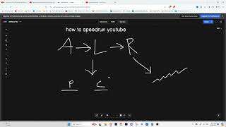 How to literally speedrun youtube growth