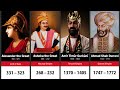 100 greatest rulers of afghanistan