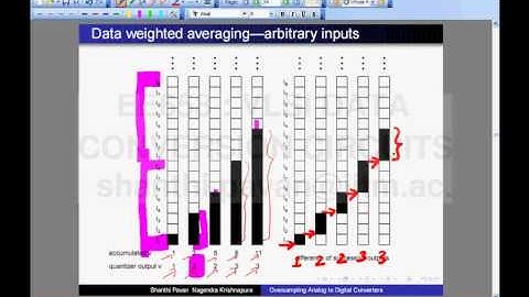Lecture 51 - Dynamic Element Matching by Data Weighted Averaging