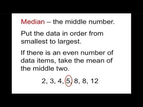 Mean, Median, Mode and Range