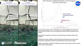 Applying NASA's Fluid Coupling Technology to Mitigate Motion of Maritime Structures