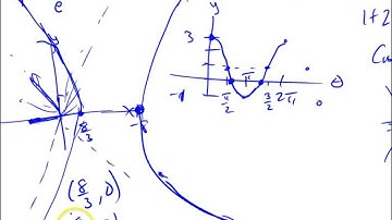 Polar Hyperbola