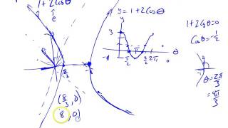 Polar Hyperbola