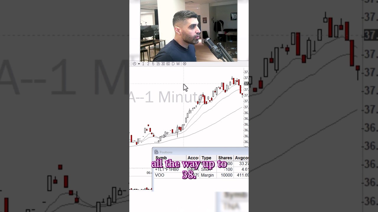 $40,000 Profit Trading the News #trading #bearbulltraders #stockmarket #forex